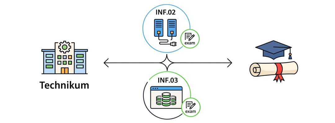 Jak zdobyć tytuł informatyka?